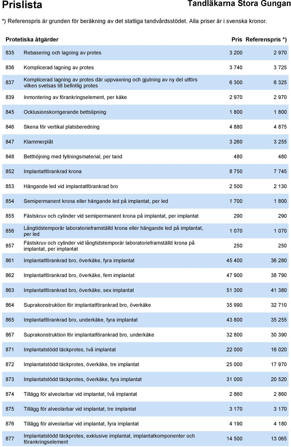 vertikal platsberedning 4 880 4 875 847 Klammerplåt 3 260 3 255 848 Betthöjning med fyllningsmaterial, per tand 480 480 852 Implantatförankrad krona 8 750 7 745 853 Hängande led vid