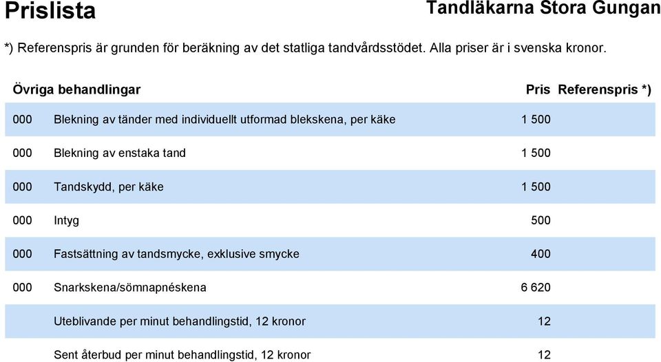 Intyg 500 000 Fastsättning av tandsmycke, exklusive smycke 400 000 Snarkskena/sömnapnéskena 6