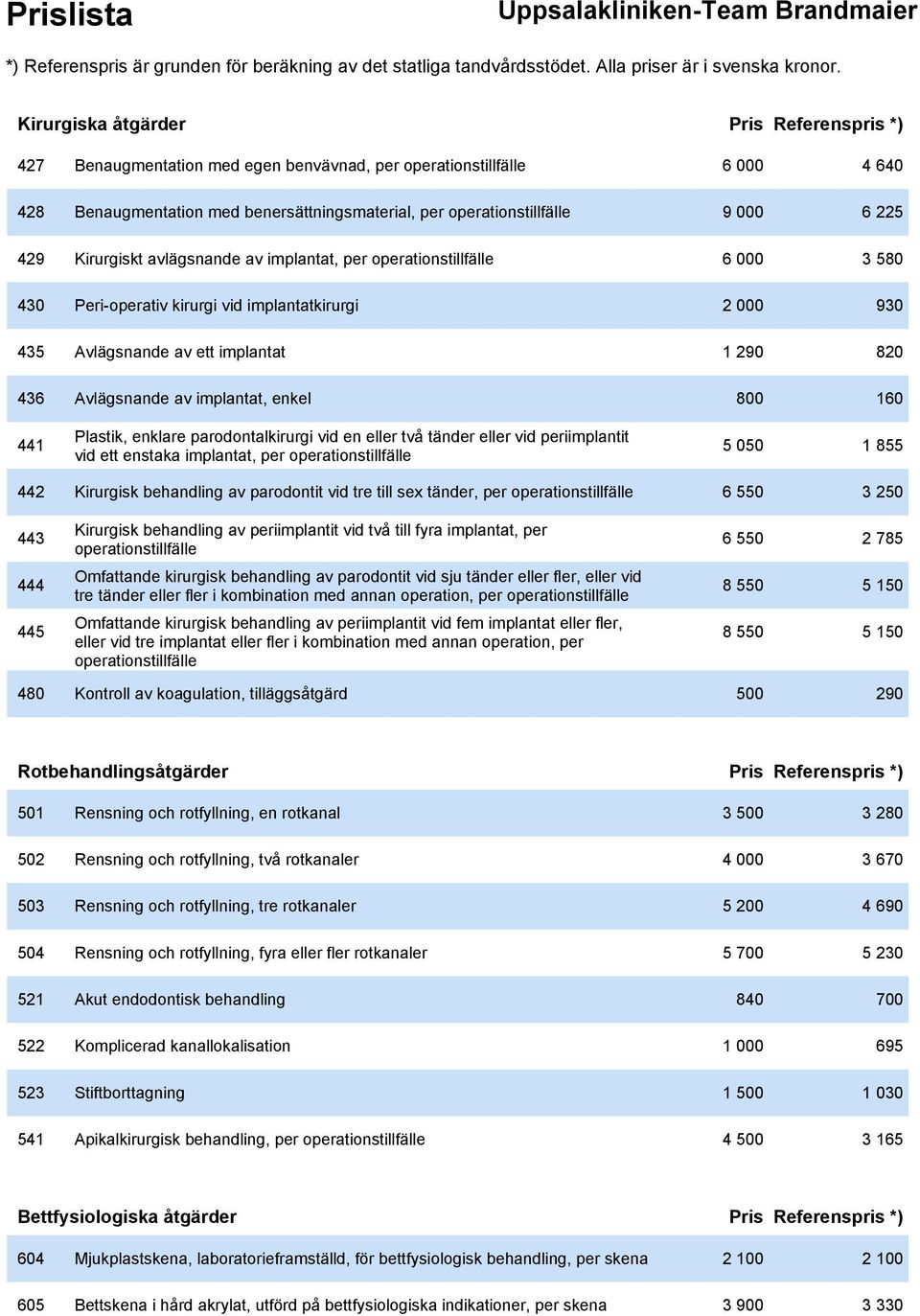 implantat, enkel 800 160 441 Plastik, enklare parodontalkirurgi vid en eller två tänder eller vid periimplantit vid ett enstaka implantat, per operationstillfälle 5 050 1 855 442 Kirurgisk behandling