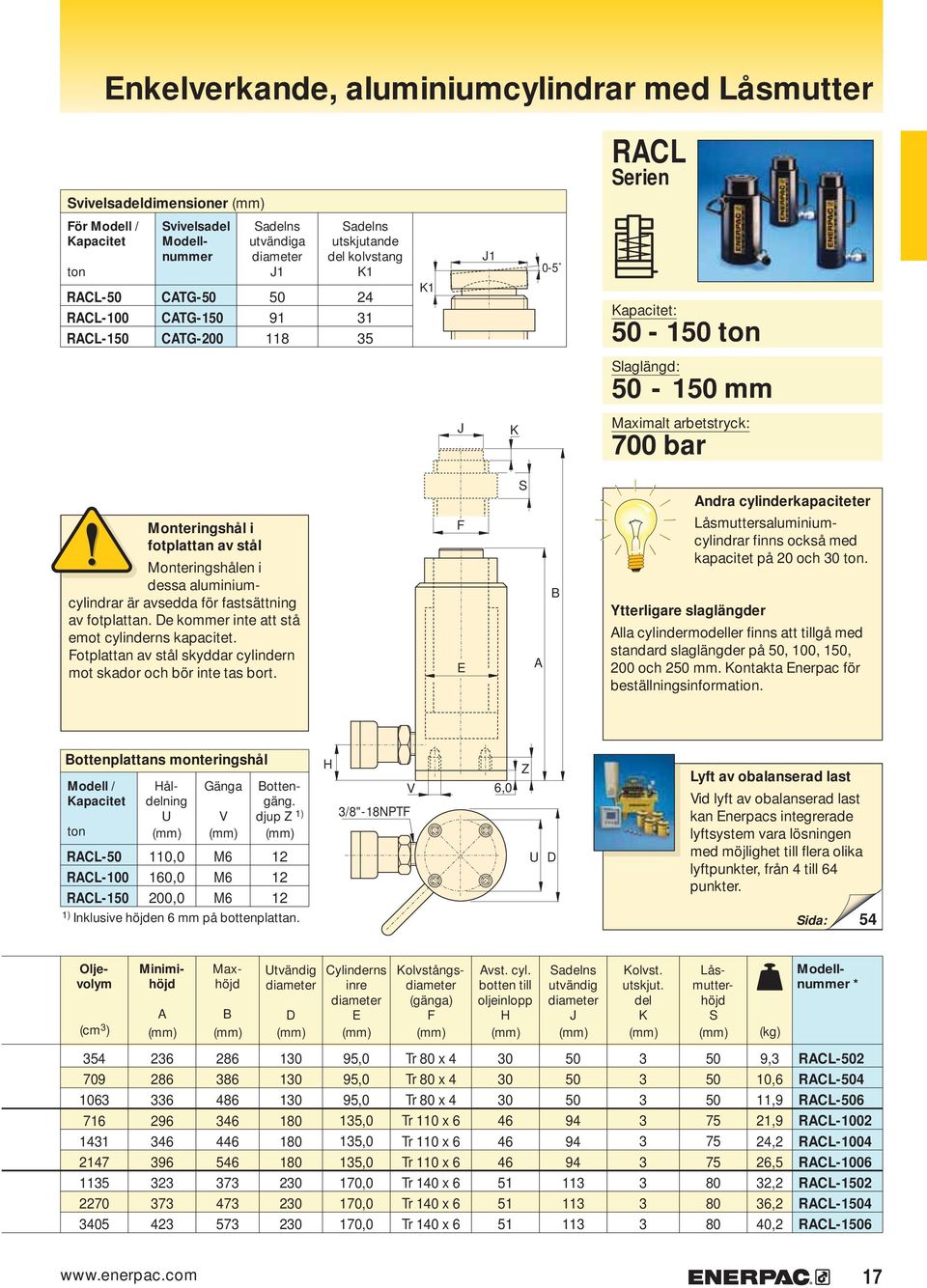 fastsättning av fotplattan. e kommer inte att stå emot cylinderns kapacitet. otplattan av stål skyddar cylindern mot skador och bör inte tas bort.