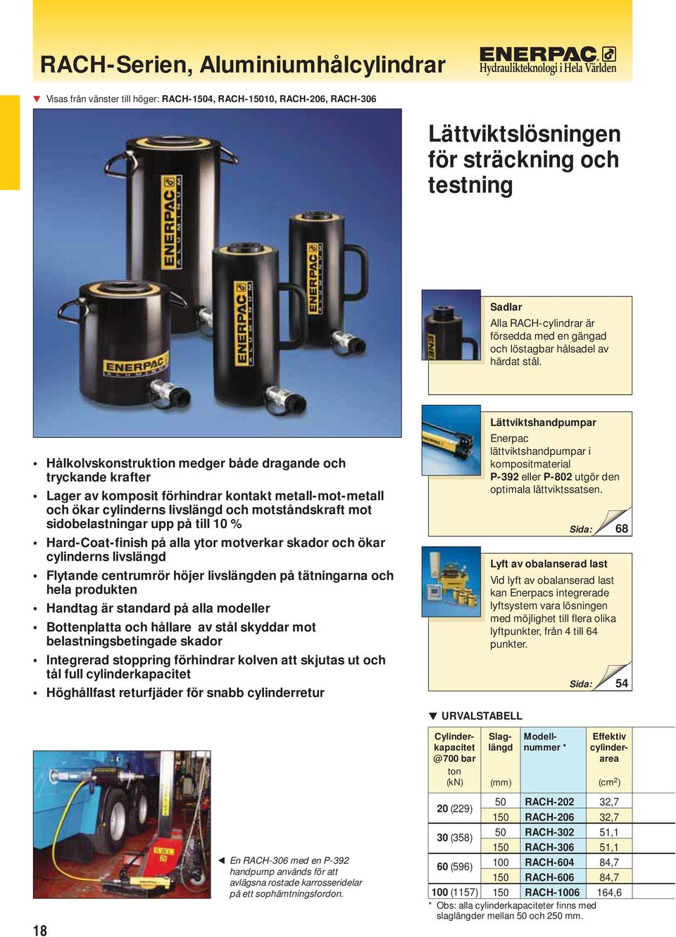 ålkolvskonstruktion medger både dragande och tryckande krafter Lager av komposit förhindrar kontakt metall-mot-metall och ökar cylinderns livslängd och motståndskraft mot sidobelastningar upp på till