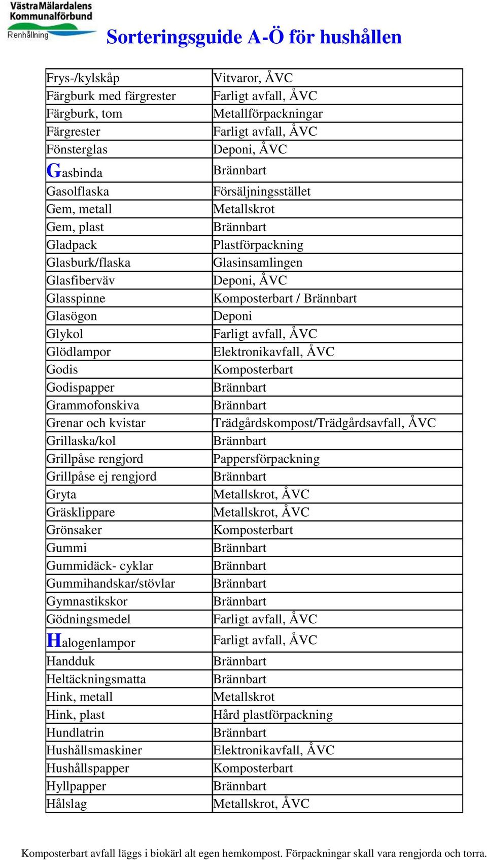 Gummihandskar/stövlar Gymnastikskor Gödningsmedel Halogenlampor Handduk Heltäckningsmatta Hink, metall Hink, plast Hundlatrin Hushållsmaskiner Hushållspapper Hyllpapper Hålslag Vitvaror,