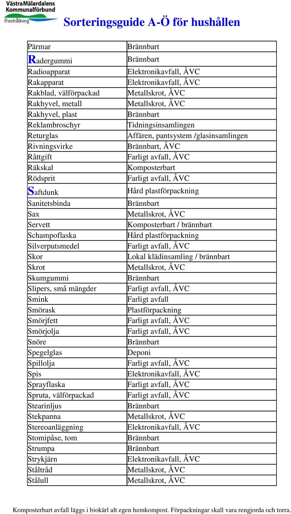 Spillolja Spis Sprayflaska Spruta, välförpackad Stearinljus Stekpanna Stereoanläggning Stomipåse, tom Strumpa Strykjärn Ståltråd Stålull Tidningsinsamlingen Affären,