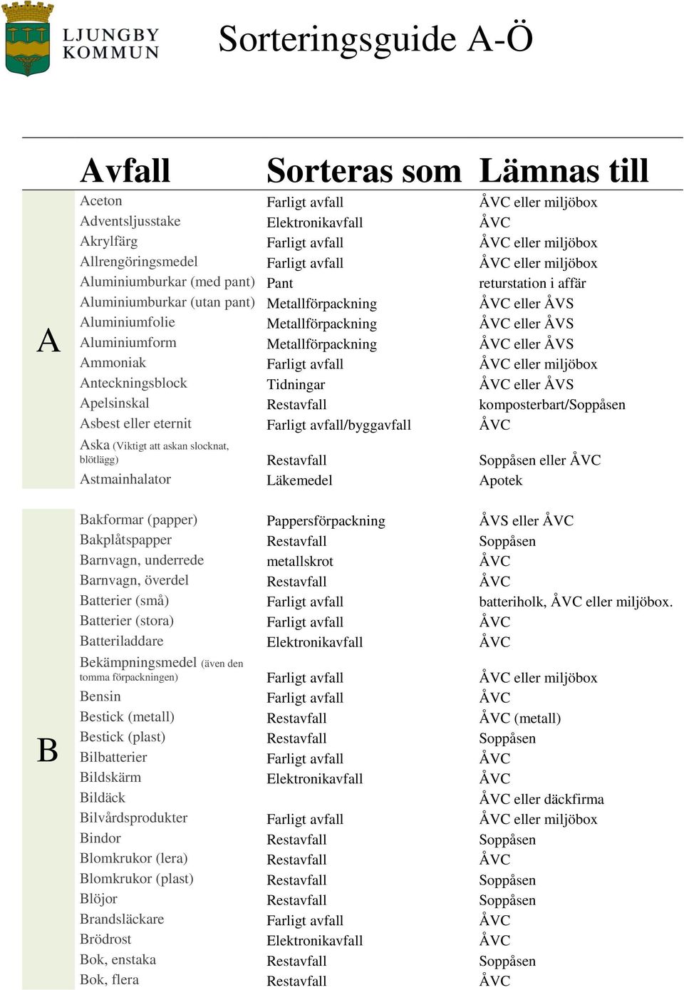 Aluminiumform Metallförpackning ÅVC eller ÅVS Ammoniak Farligt avfall ÅVC eller miljöbox Anteckningsblock Tidningar ÅVC eller ÅVS Apelsinskal Restavfall komposterbart/soppåsen Asbest eller eternit