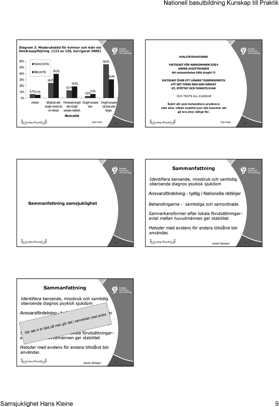 Periodiskt drogfri drogfri mindre än eller drogfri en månad. senaste halvåret. Missbrukbild 6,3% 3,0% Drogfri senaste året. 54, 30,4% Drogfri senaste två åren eller längre.