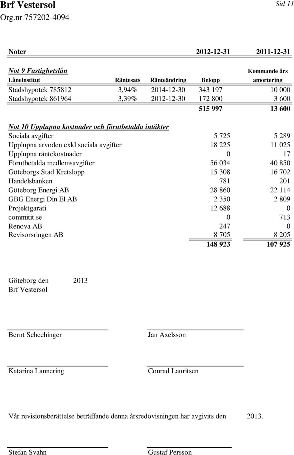 17 Förutbetalda medlemsavgifter 56 034 40 850 Göteborgs Stad Kretslopp 15 308 16 702 Handelsbanken 781 201 Göteborg Energi AB 28 860 22 114 GBG Energi Din El AB 2 350 2 809 Projektgarati 12 688 0