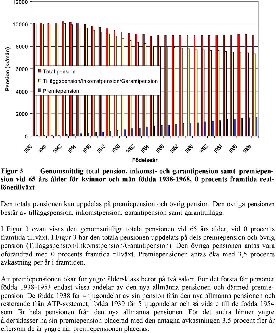 Den övriga pensionen består av tilläggspension, inkomstpension, garantipension samt garantitillägg.