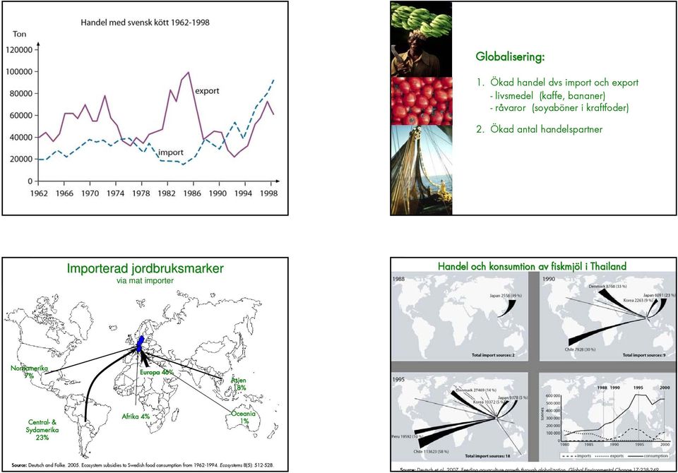 46% Asien 18% Central- & Sydamerika 23% Afrika 4% Oceania 1% Source: Deutsch and Folke. 2005.