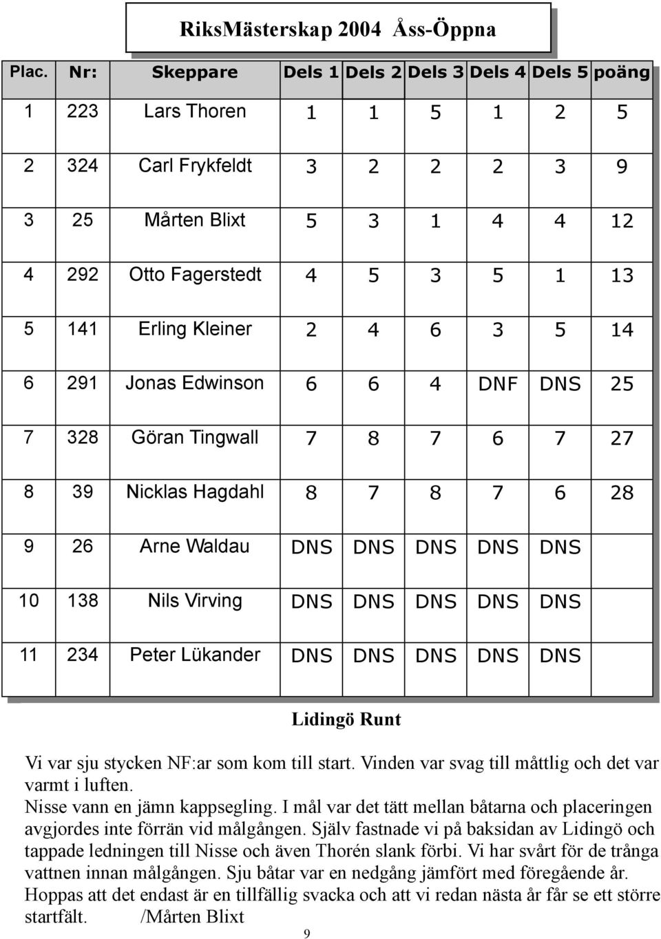 Kleiner 2 4 6 3 5 14 6 291 Jonas Edwinson 6 6 4 DNF DNS 25 7 328 Göran Tingwall 7 8 7 6 7 27 8 39 Nicklas Hagdahl 8 7 8 7 6 28 9 26 Arne Waldau DNS DNS DNS DNS DNS 10 138 Nils Virving DNS DNS DNS DNS