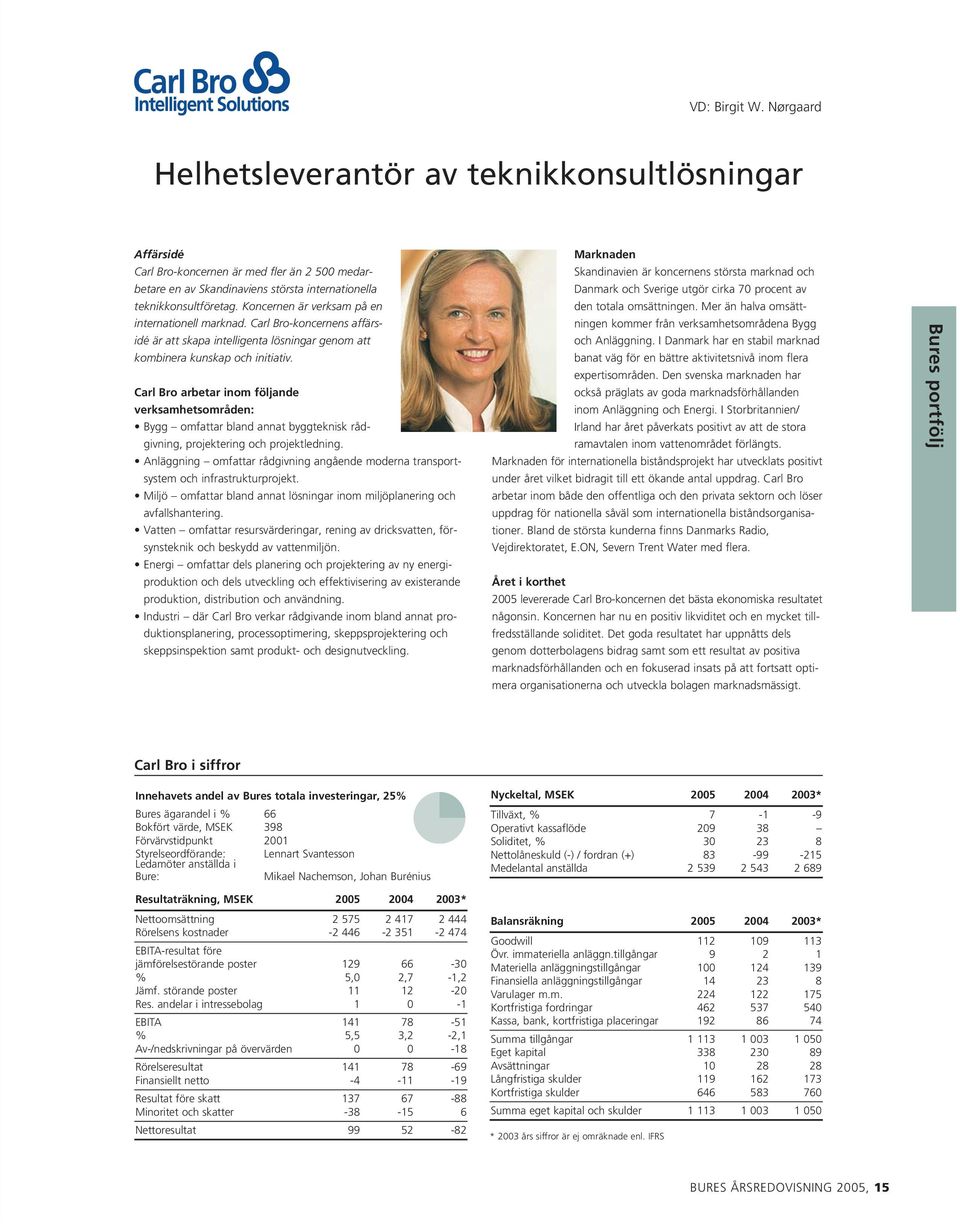 Carl Bro arbetar inom följande verksamhetsområden: Bygg omfattar bland annat byggteknisk rådgivning, projektering och projektledning.