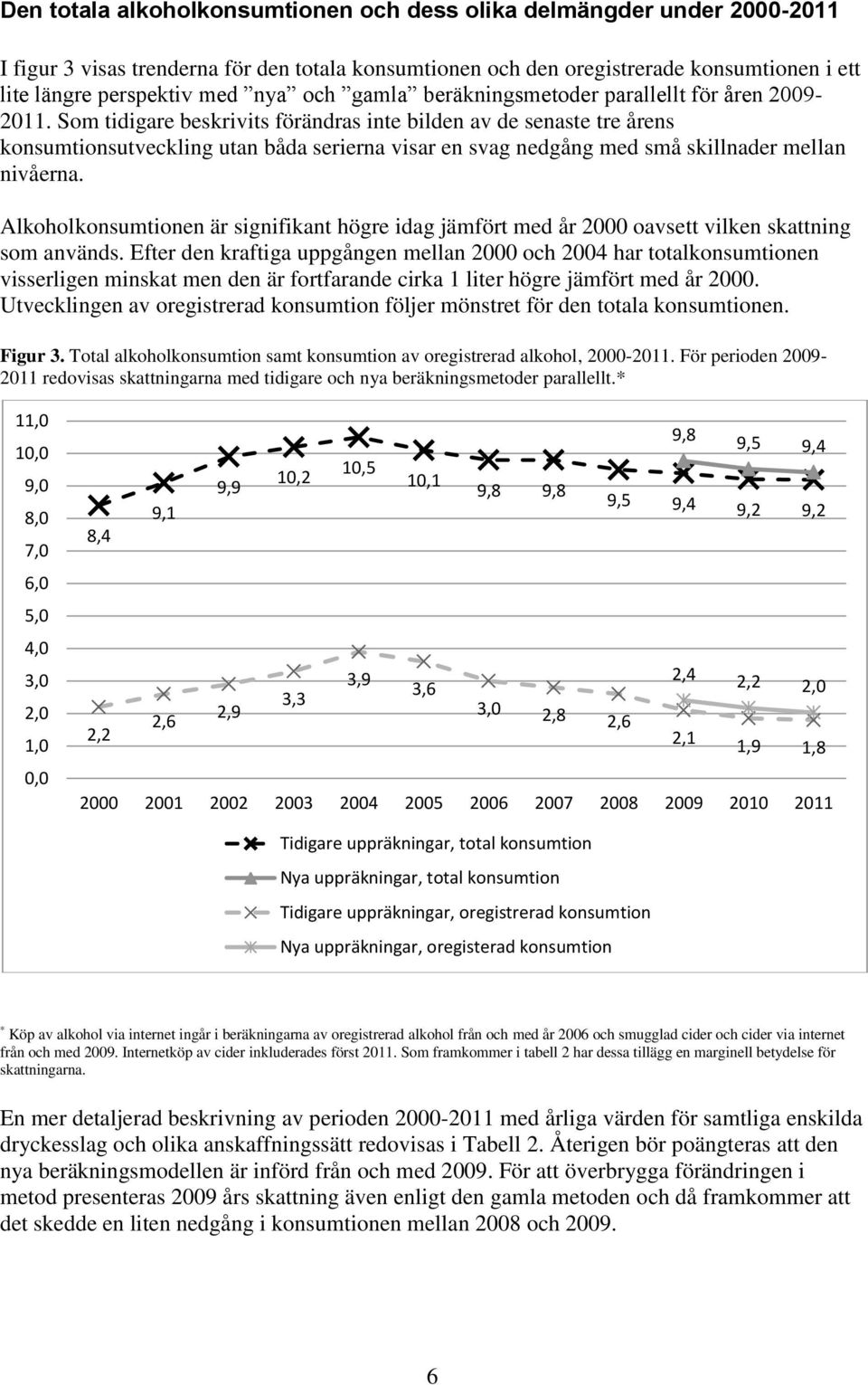 Som tidigare beskrivits förändras inte bilden av de senaste tre årens konsumtionsutveckling utan båda serierna visar en svag nedgång med små skillnader mellan nivåerna.