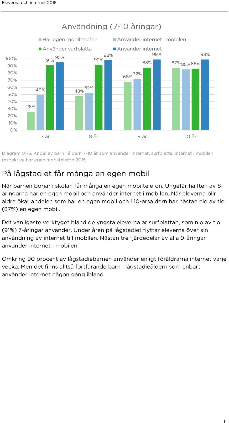 På lågstadiet får många en egen mobil När barnen börjar i skolan får många en egen mobiltelefon. Ungefär hälften av 8- åringarna har en egen mobil och använder internet i mobilen.