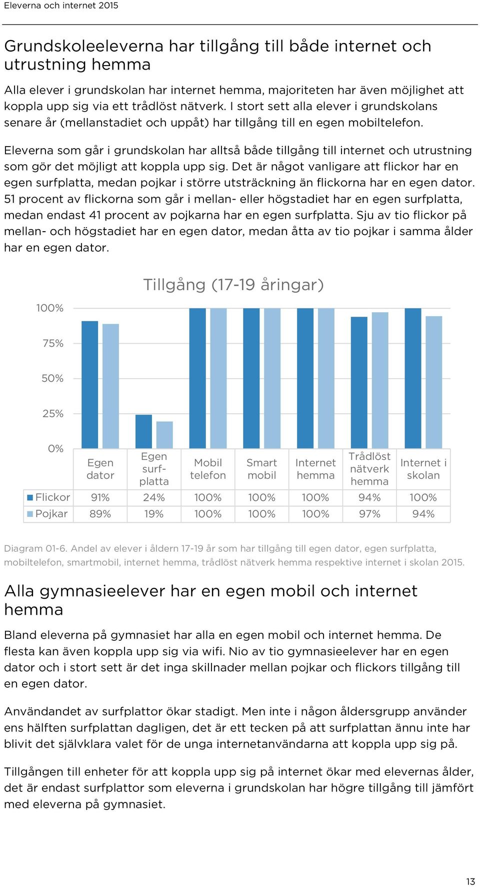 Eleverna som går i grundskolan har alltså både tillgång till internet och utrustning som gör det möjligt att koppla upp sig.