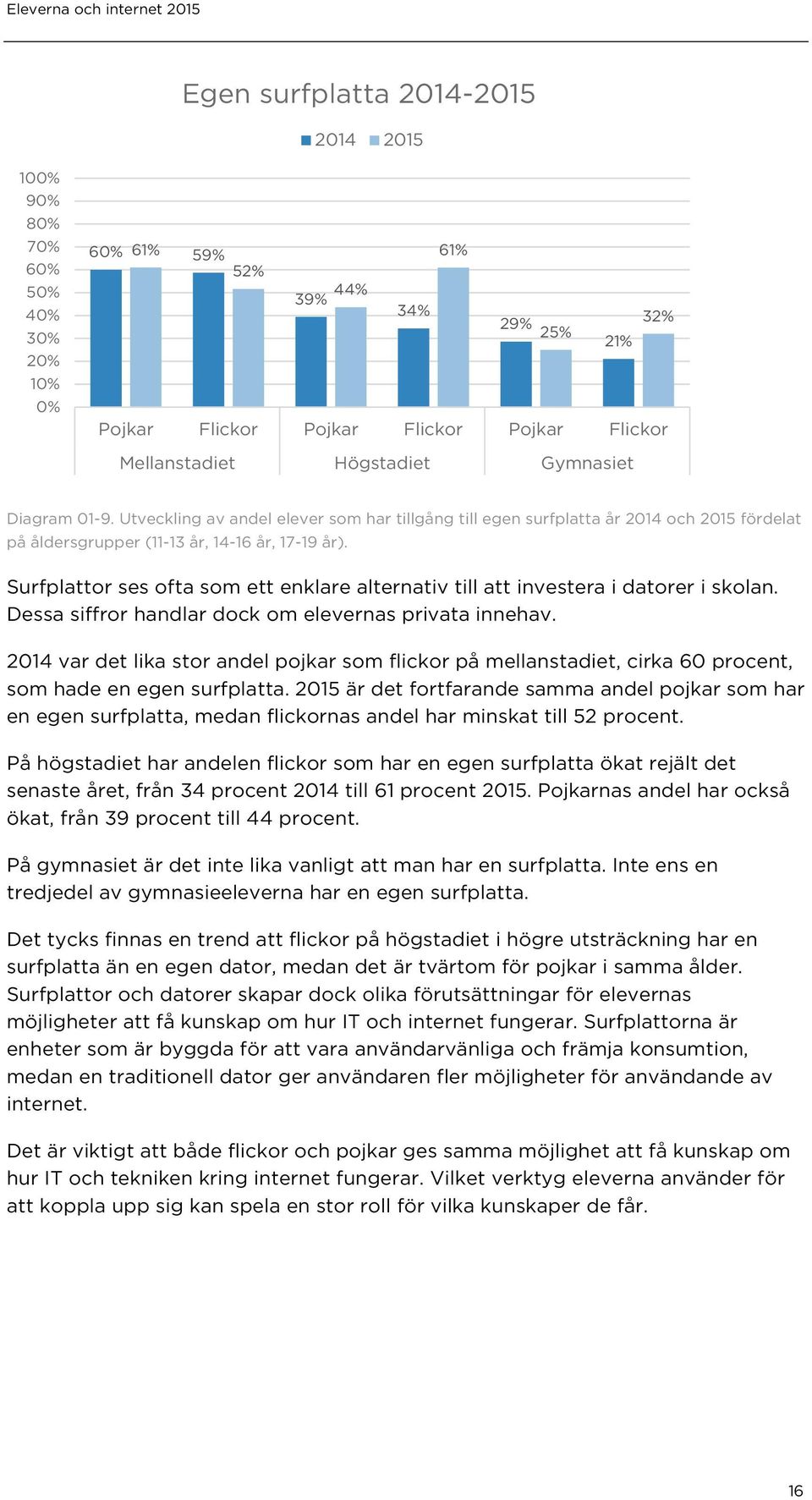 Surfplattor ses ofta som ett enklare alternativ till att investera i datorer i skolan. Dessa siffror handlar dock om elevernas privata innehav.