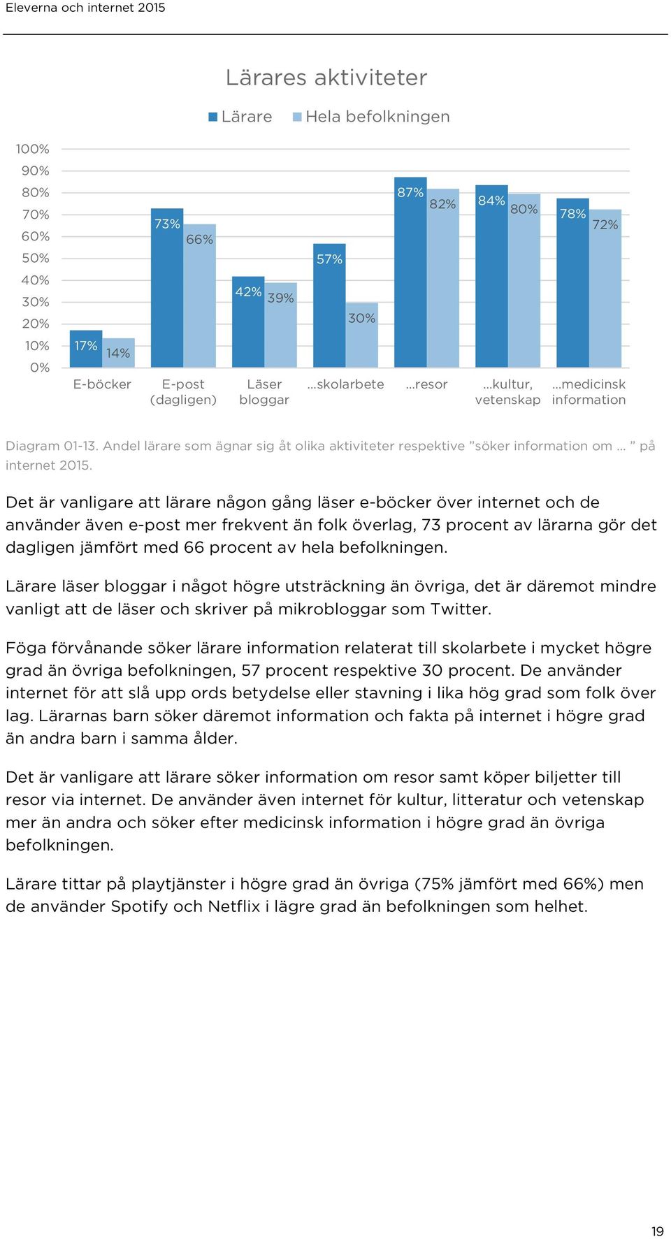 Det är vanligare att lärare någon gång läser e-böcker över internet och de använder även e-post mer frekvent än folk överlag, 73 procent av lärarna gör det dagligen jämfört med 66 procent av hela