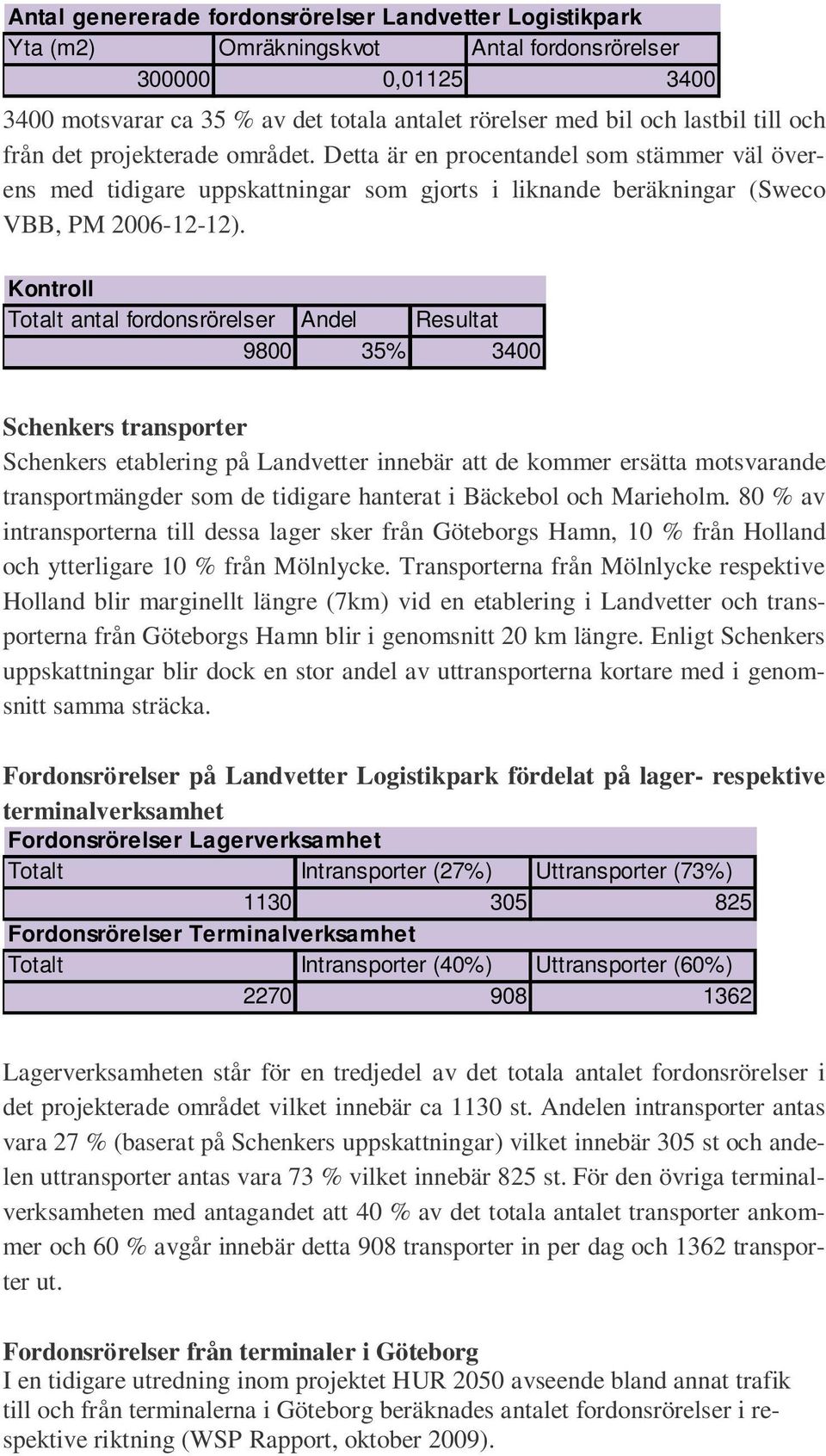 Kontroll Totalt antal fordonsrörelser Andel Resultat 9800 35% 3400 Schenkers transporter Schenkers etablering på Landvetter innebär att de kommer ersätta motsvarande transportmängder som de tidigare