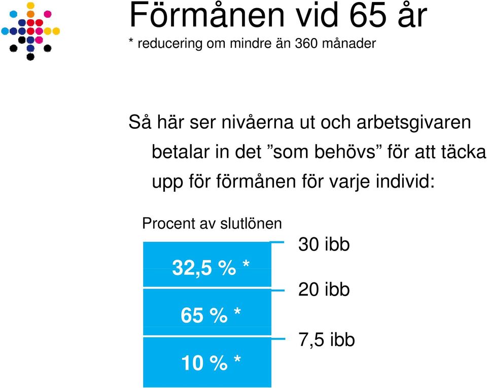 behövs för att täcka upp för förmånen för varje individ: