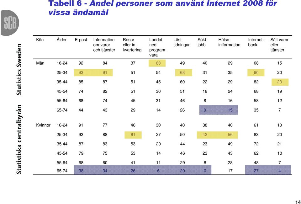 Resor eller inkvartering Information om varor och tjänster E-post