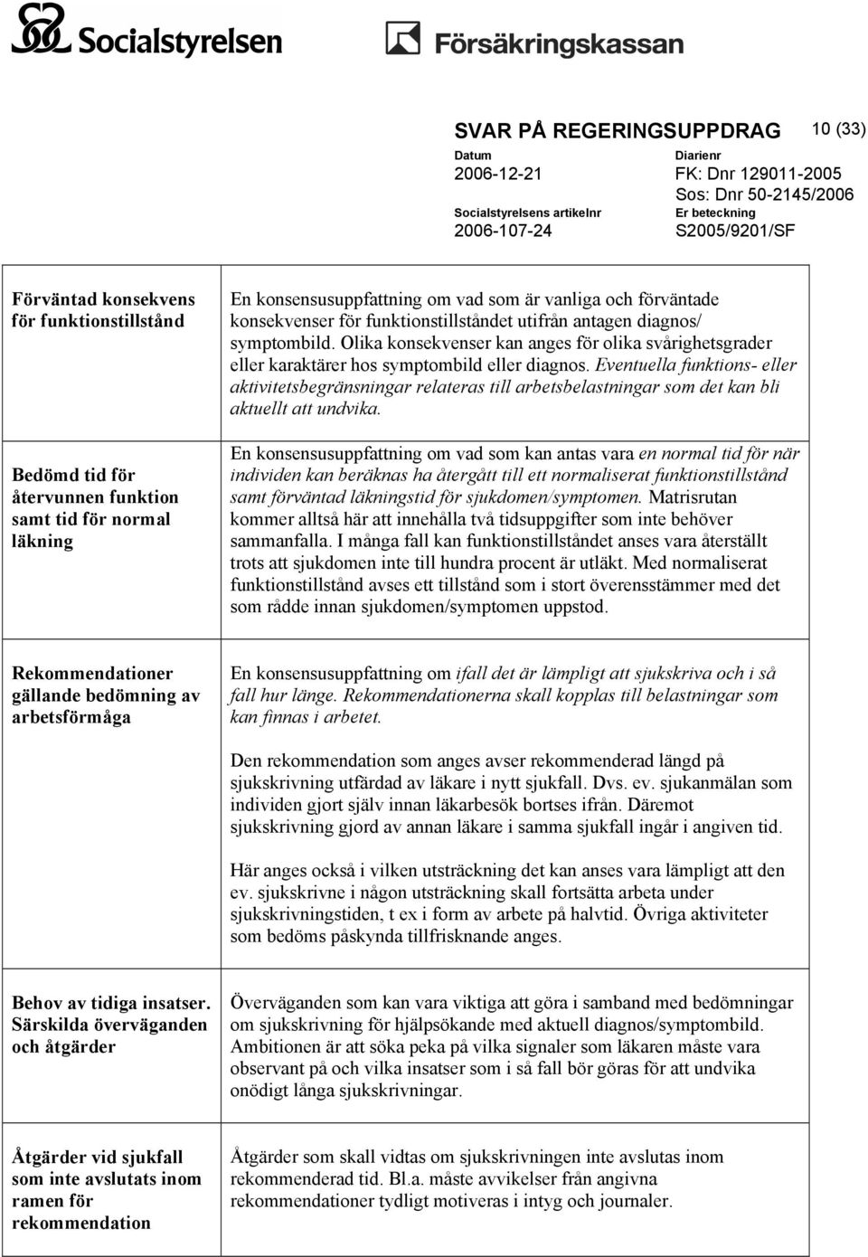 Eventuella funktions- eller aktivitetsbegränsningar relateras till arbetsbelastningar som det kan bli aktuellt att undvika.