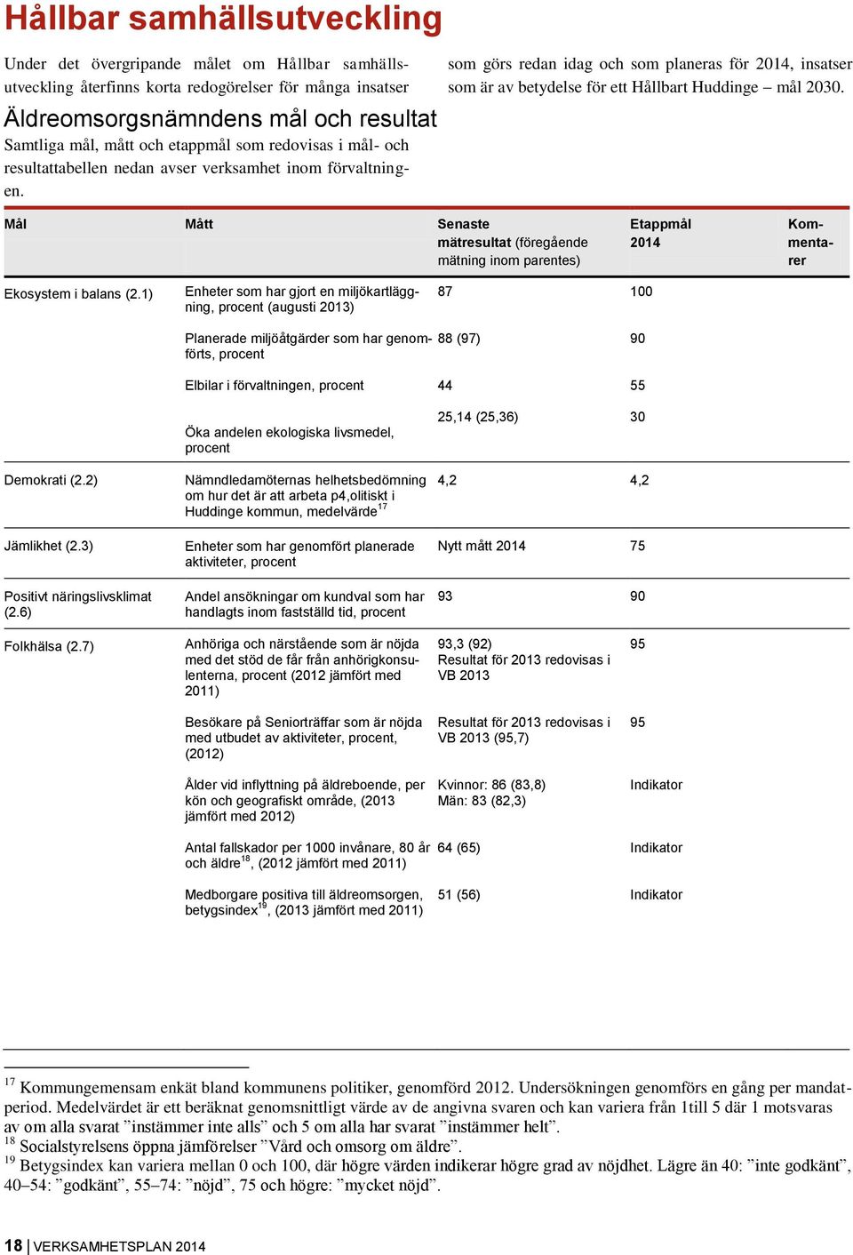 Mål Mått Senaste mätresultat (föregående mätning inom parentes) Etappmål 2014 Äldreomsorgsnämndens mål och resultat Samtliga mål, mått och etappmål som redovisas i mål- och resultattabellen nedan