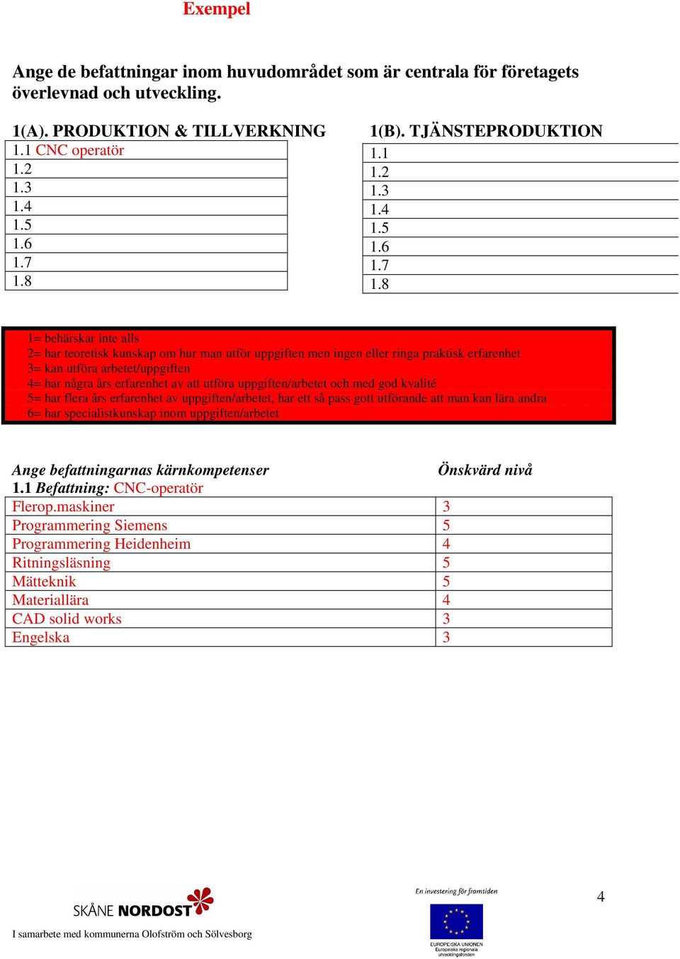 TJÄNSTEPRODUKTION 1.1 1.2 1.3 1.4 1.5 1.6 1.7 1.8 1.1 Befattning: CNC-operatör Flerop.