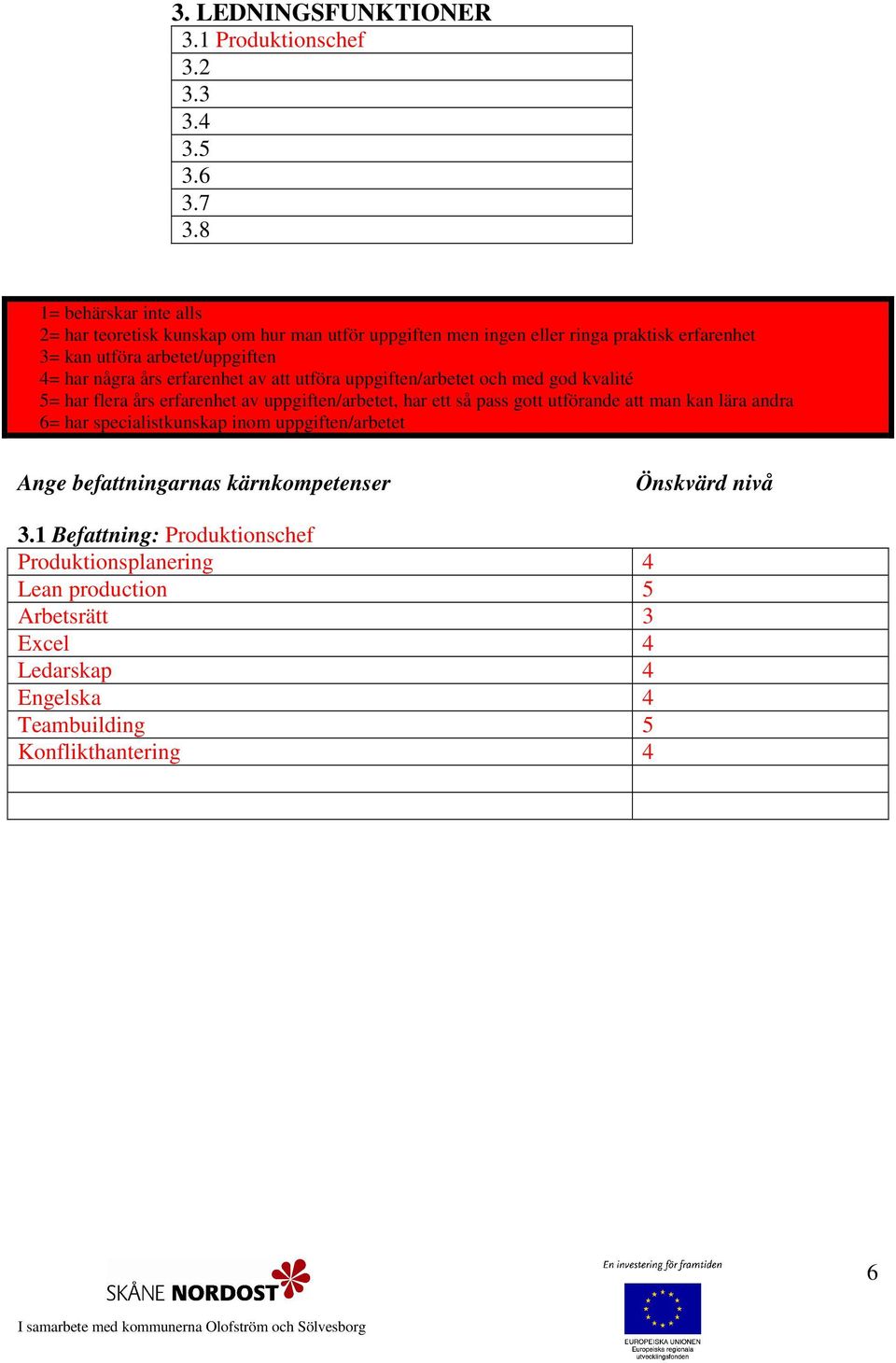 1 Befattning: Produktionschef Produktionsplanering 4