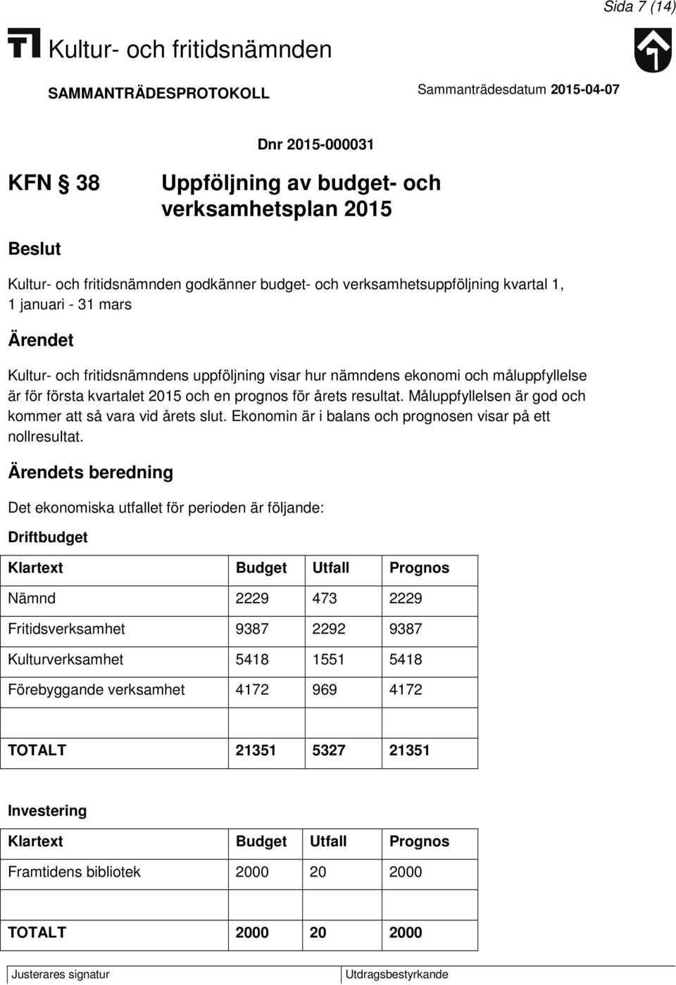 Ekonomin är i balans och prognosen visar på ett nollresultat.