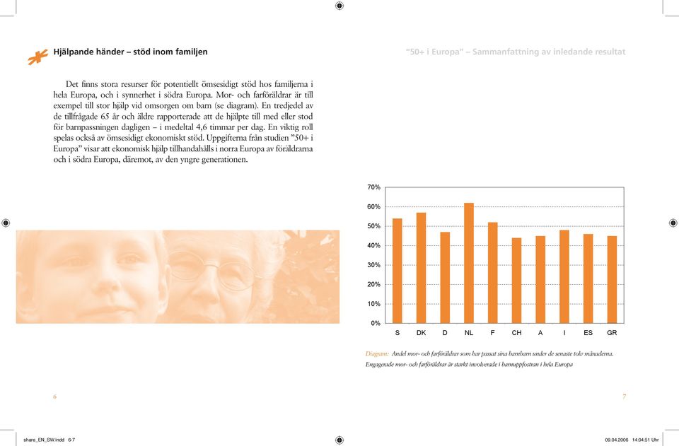 En tredjedel av de tillfrågade 65 år och äldre rapporterade att de hjälpte till med eller stod för barnpassningen dagligen i medeltal 4,6 timmar per dag.