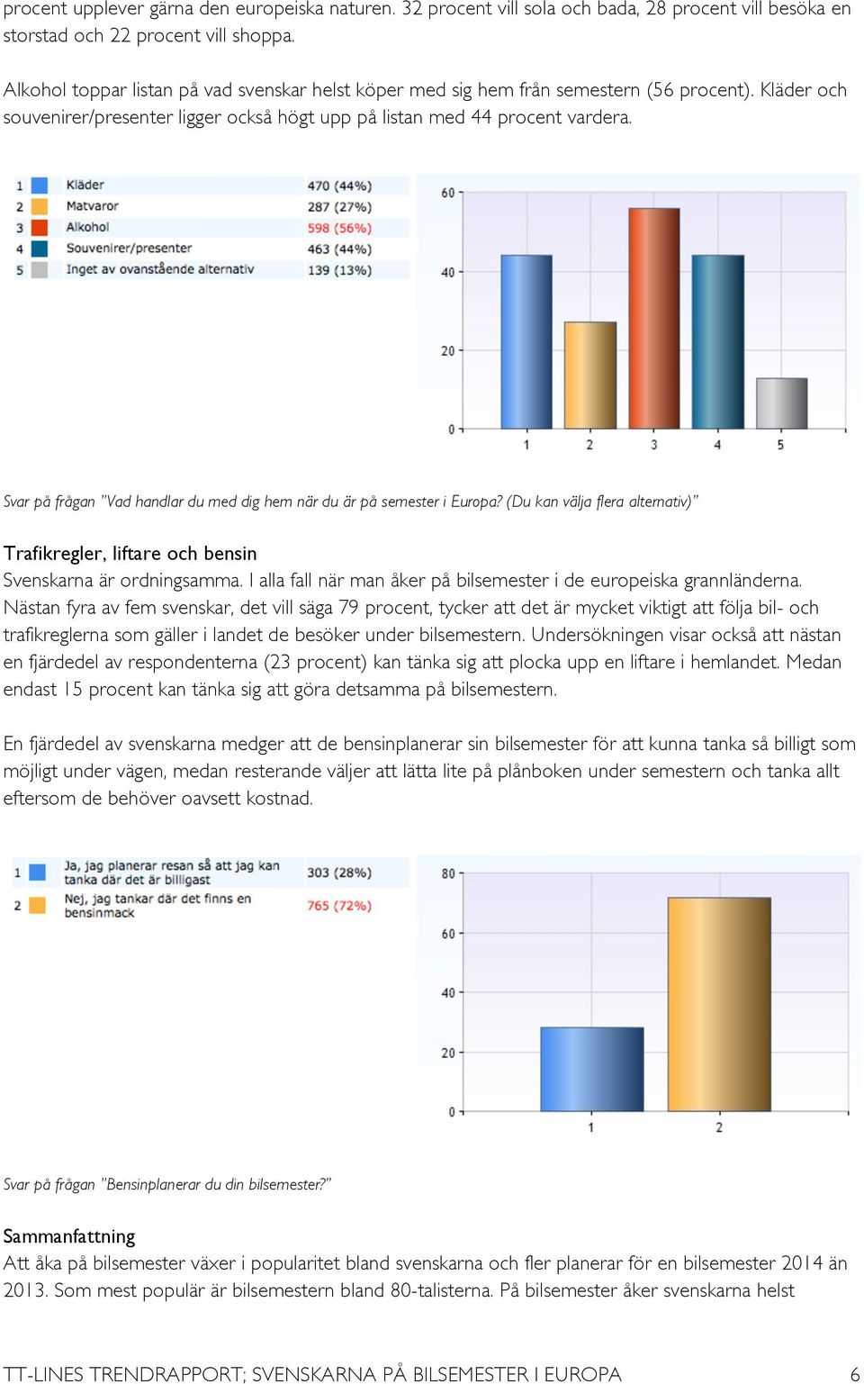 Svar på frågan Vad handlar du med dig hem när du är på semester i Europa? (Du kan välja flera alternativ) Trafikregler, liftare och bensin Svenskarna är ordningsamma.