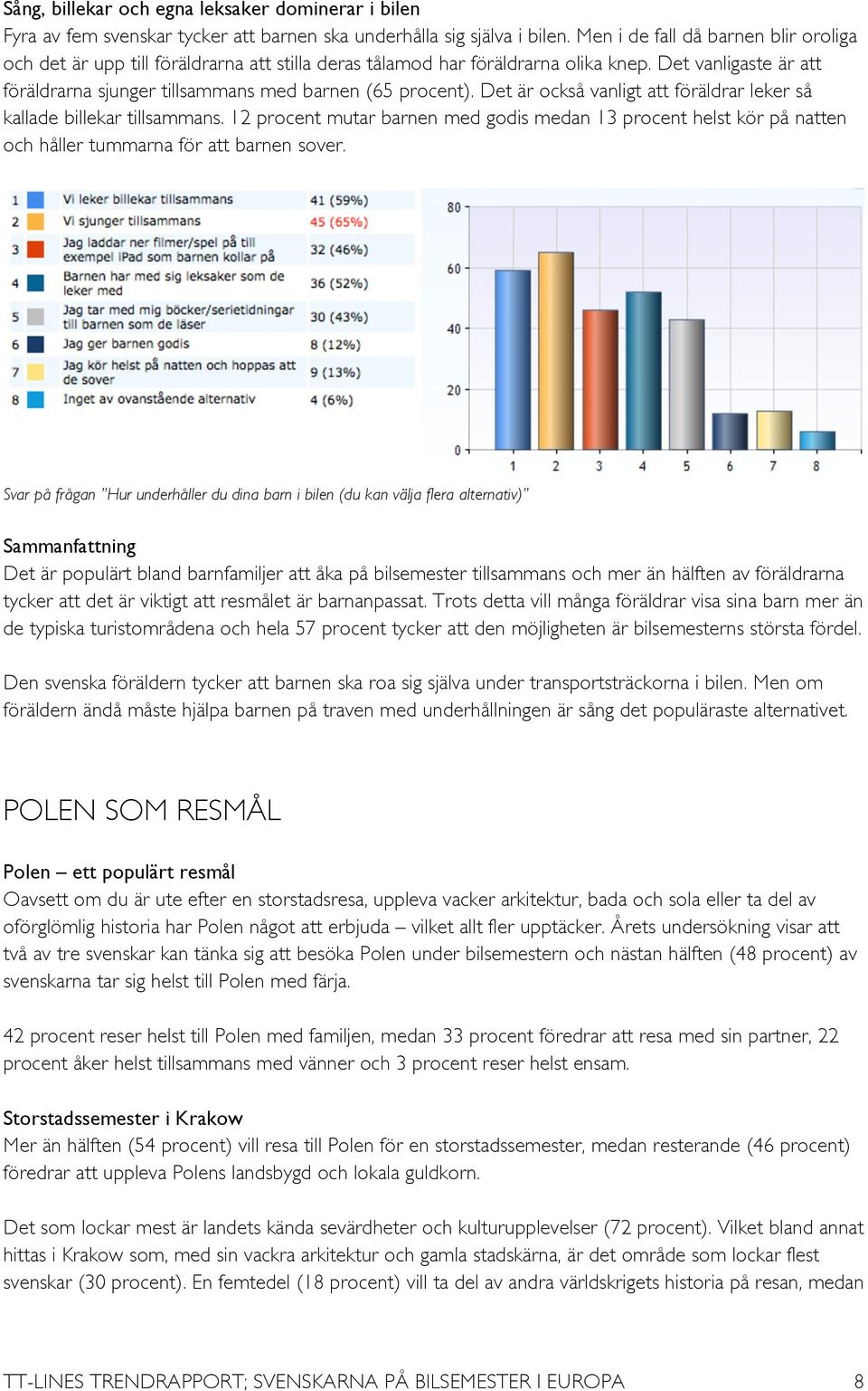 Det är också vanligt att föräldrar leker så kallade billekar tillsammans. 12 procent mutar barnen med godis medan 13 procent helst kör på natten och håller tummarna för att barnen sover.