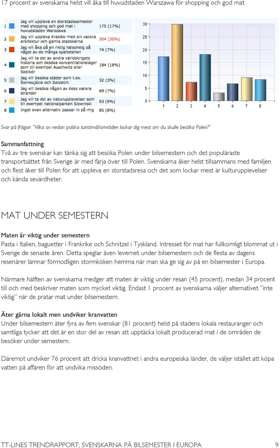 Svenskarna åker helst tillsammans med familjen och flest åker till Polen för att uppleva en storstadsresa och det som lockar mest är kulturupplevelser och kända sevärdheter.