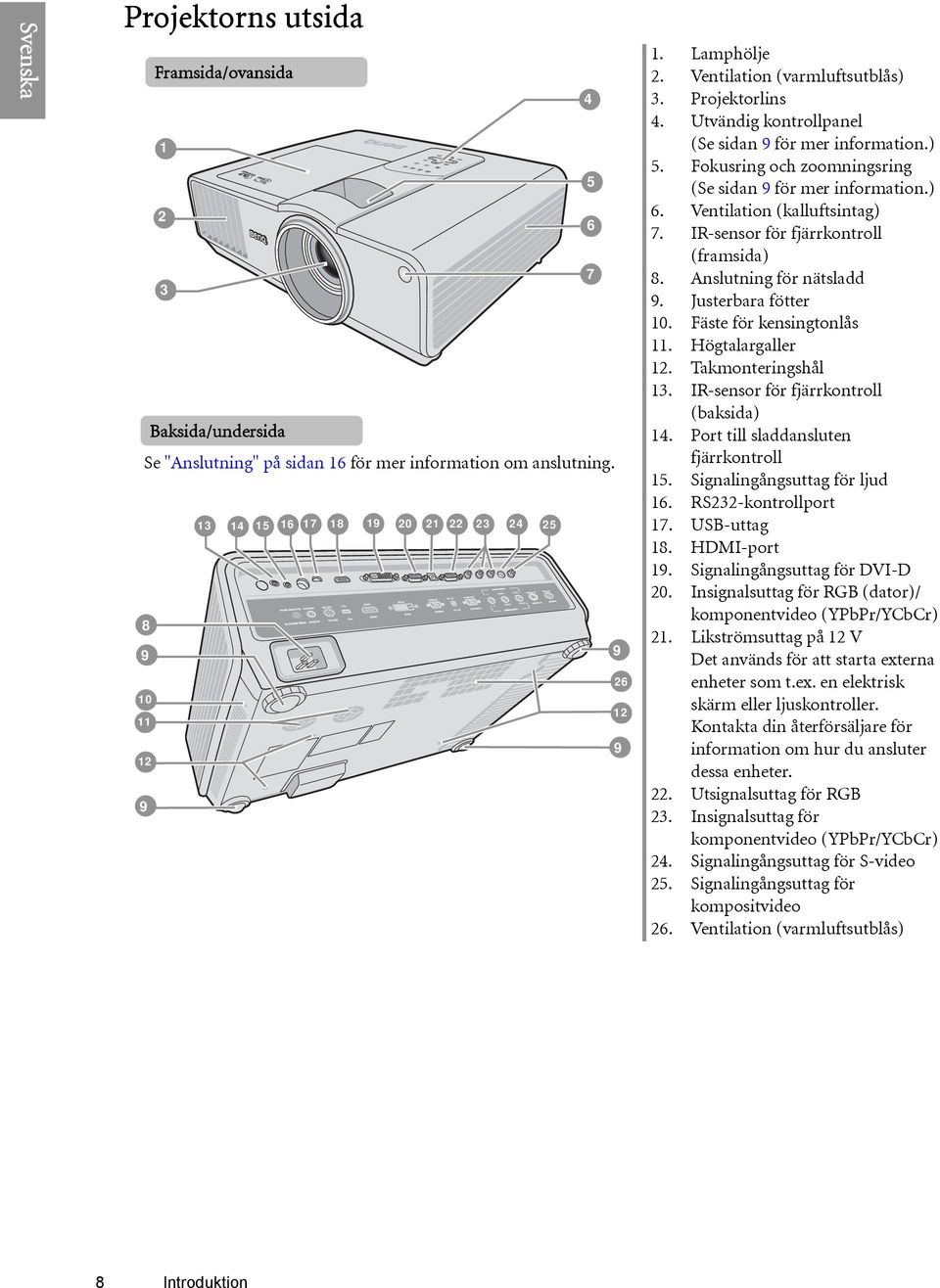 Ventilation (kalluftsintag) 7. IR-sensor för fjärrkontroll (framsida) 8. Anslutning för nätsladd 9. Justerbara fötter 10. Fäste för kensingtonlås 11. Högtalargaller 12. Takmonteringshål 13.
