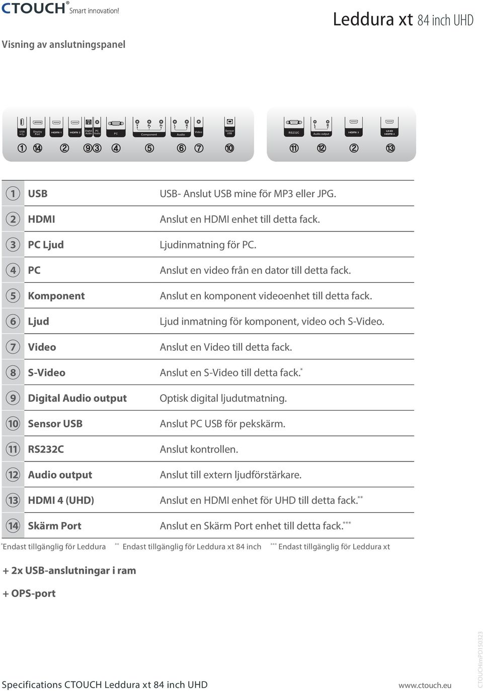 7 Video Anslut en Video till detta fack. 8 S-Video Anslut en S-Video till detta fack. * 9 Digital Audio output Optisk digital ljudutmatning. 10 Sensor USB Anslut PC USB för pekskärm.