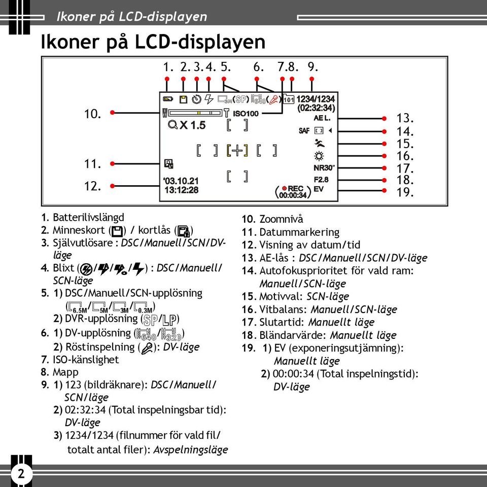 1) 123 (bildräknare): DSC/Manuell/ SCN/läge 2) 02:32:34 (Total inspelningsbar tid): DV-läge 3) 1234/1234 (filnummer för vald fil/ totalt antal filer): Avspelningsläge 13. 14. 15. 16. 17. 18. 19. 10.