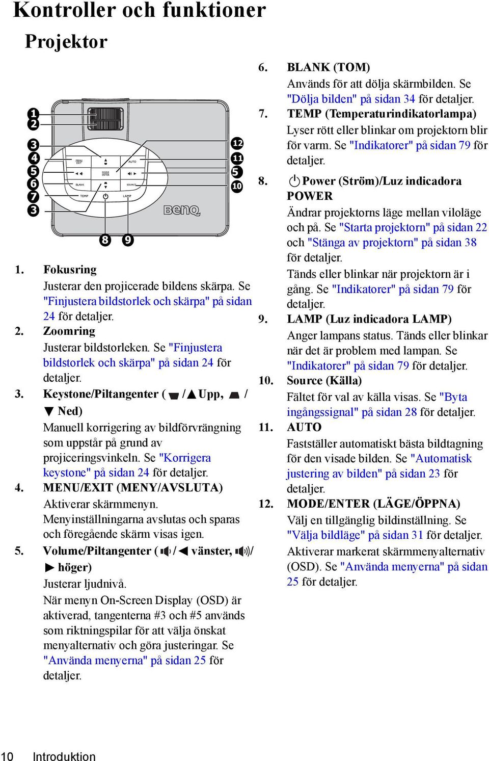 II 6 Power (Ström)/Luz indicadora 10 7 POWER 3 Ändrar projektorns läge mellan viloläge 8 9 och på. Se "Starta projektorn" på sidan 22 och "Stänga av projektorn" på sidan 38 för detaljer. 1. Fokusring Justerar den projicerade bildens skärpa.
