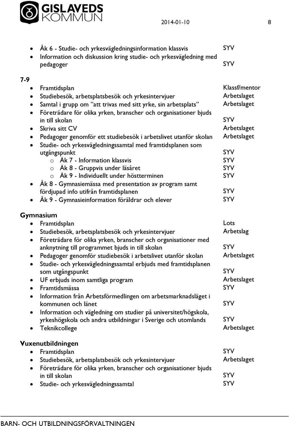 Skriva sitt CV Arbetslaget Pedagoger genomför ett studiebesök i arbetslivet utanför skolan Arbetslaget Studie- och yrkesvägledningssamtal med framtidsplanen som utgångspunkt o Åk 7 - Information