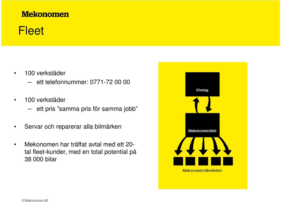 reparerar alla bilmärken Mekonomen har träffat avtal med