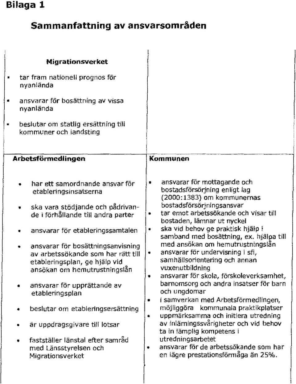 . Arbetsförmedlingen Kommunen har ett samordnande ansvar för etableringsinsatserna ska vara stödjande och p~drivande i förh~liande till andra parter ansvarar för etableringssamtalen ansvarar för