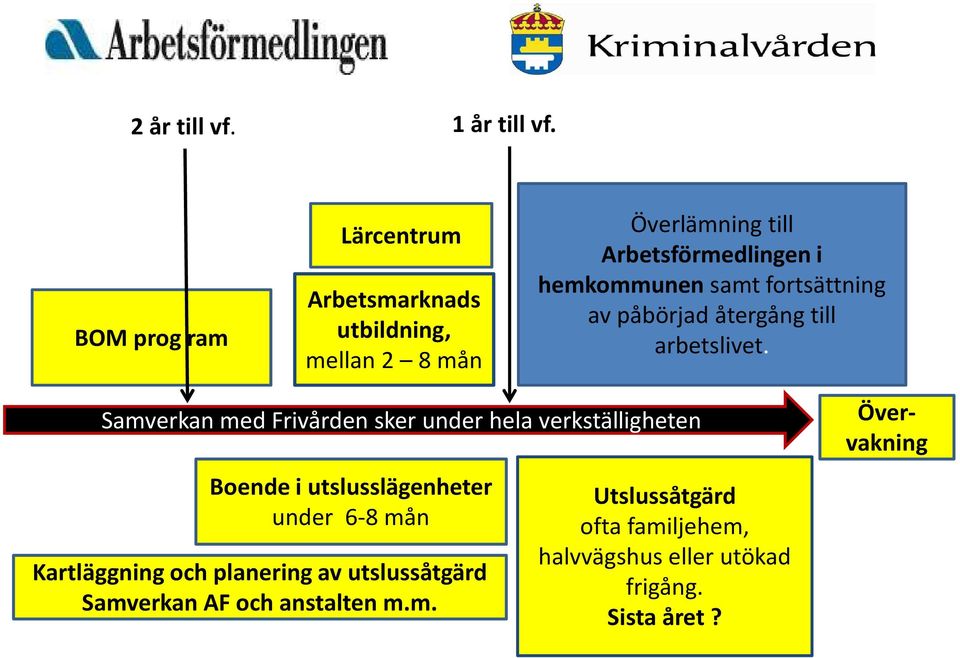 samt fortsättning av påbörjad återgång till arbetslivet.