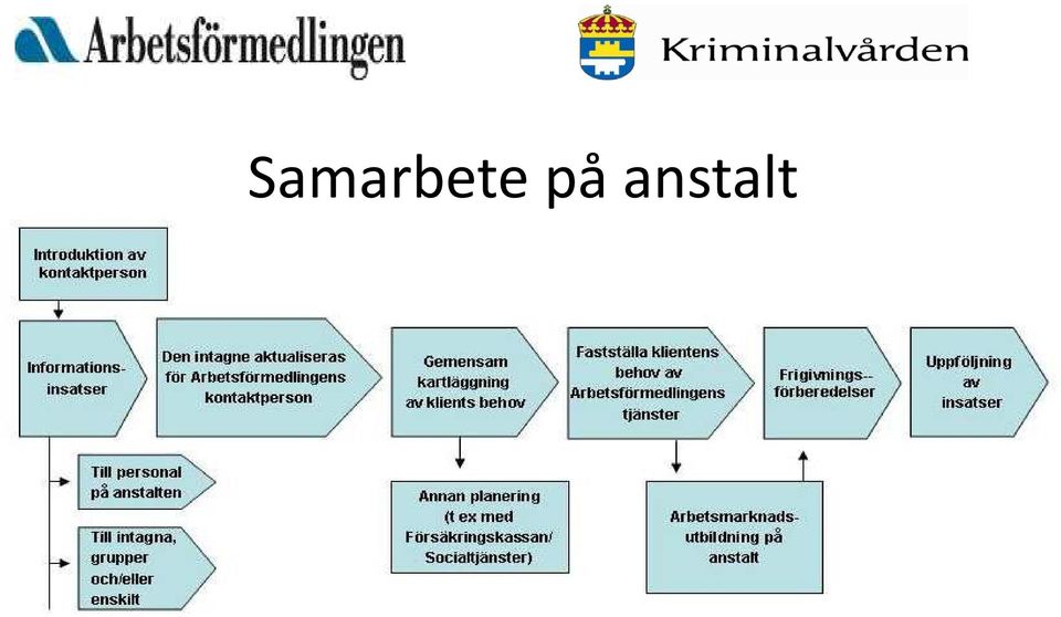 anstalt