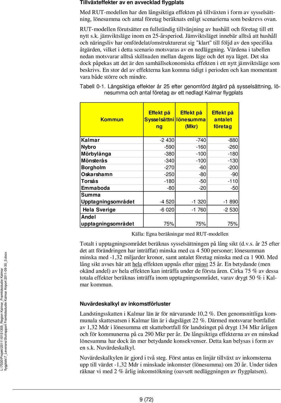 Jämviktsläget innebär alltså att hushåll och näringsliv har omfördelat/omstrukturerat sig "klart" till följd av den specifika åtgärden, vilket i detta scenario motsvaras av en nedläggning.
