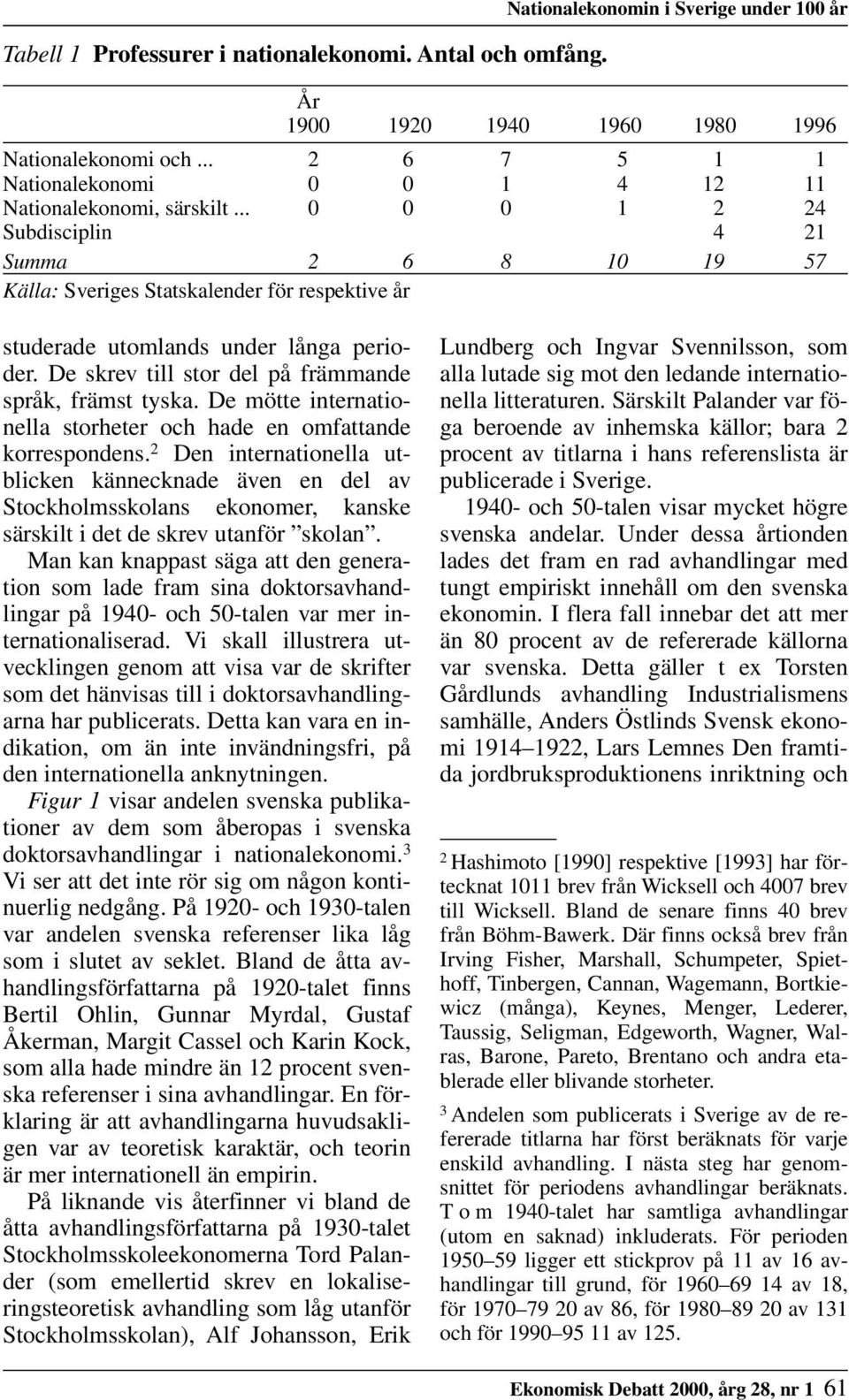 .. 0 0 0 1 2 24 Subdisciplin 4 21 Summa 2 6 8 10 19 57 Källa: Sveriges Statskalender för respektive år studerade utomlands under långa perioder.