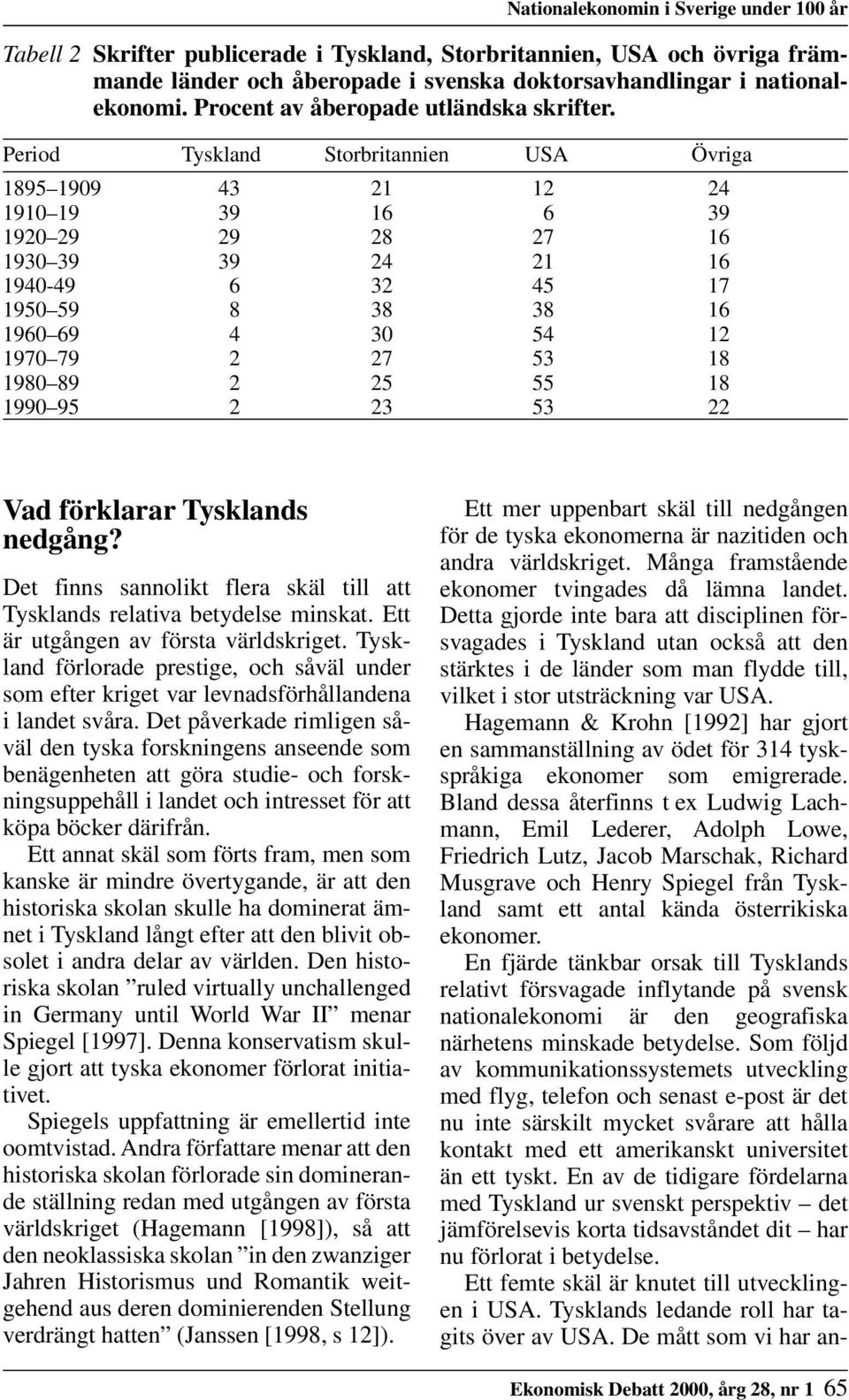 Period Tyskland Storbritannien USA Övriga 1895 1909 43 21 12 24 1910 19 39 16 6 39 1920 29 29 28 27 16 1930 39 39 24 21 16 1940-49 6 32 45 17 1950 59 8 38 38 16 1960 69 4 30 54 12 1970 79 2 27 53 18