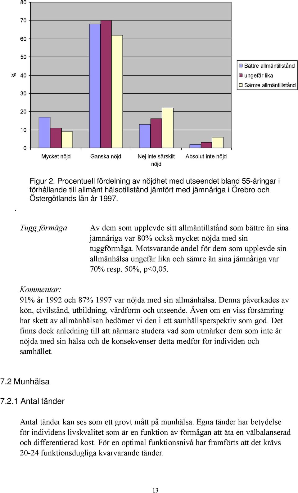 Tugg förmåga Av dem som upplevde sitt allmäntillstånd som bättre än sina jämnåriga var 80% också mycket nöjda med sin tuggförmåga.