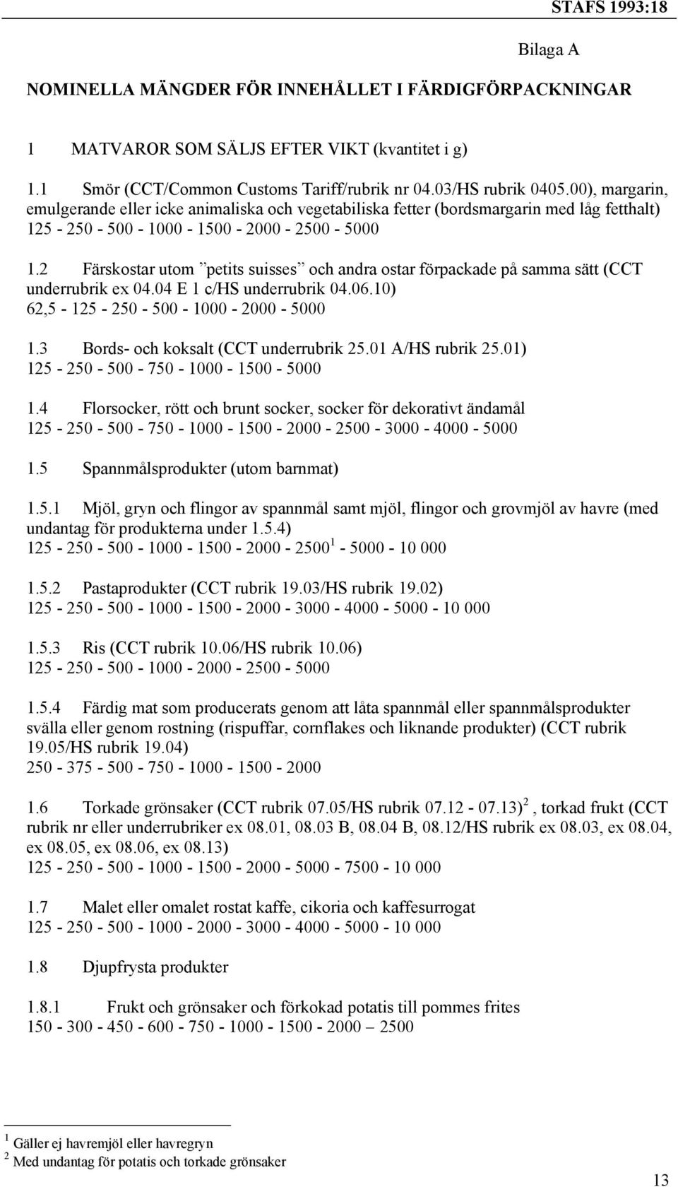 2 Färskostar utom petits suisses och andra ostar förpackade på samma sätt (CCT underrubrik ex 04.04 E 1 c/hs underrubrik 04.06.10) 62,5-125 - 250-500 - 1000-2000 - 5000 1.