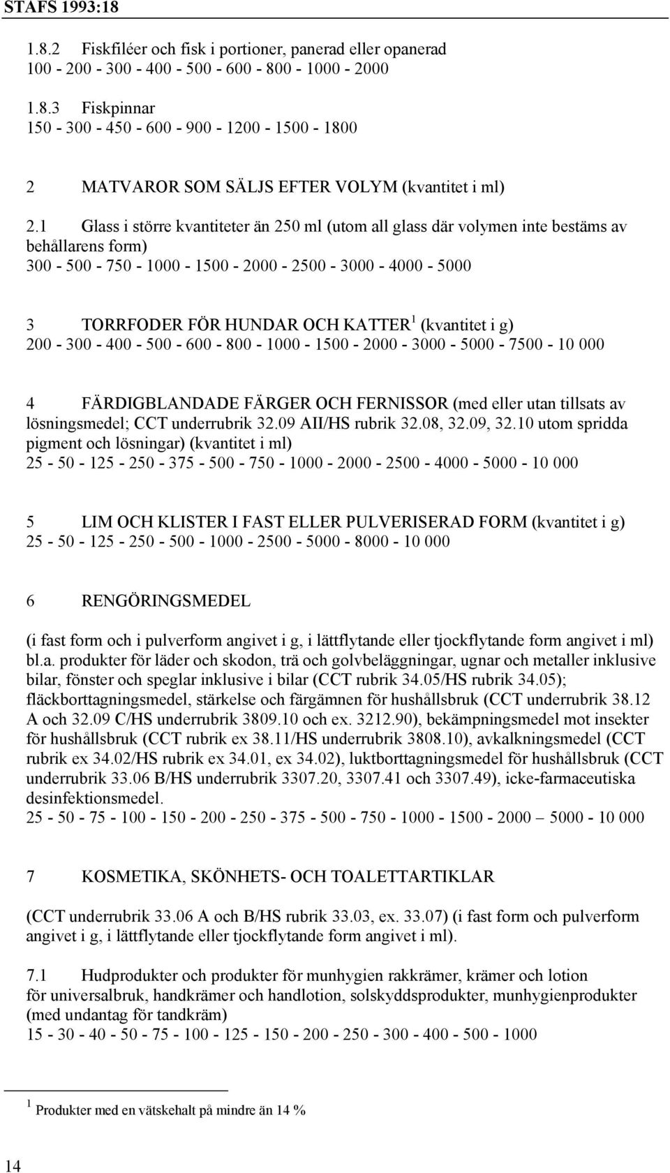 (kvantitet i g) 200-300 - 400-500 - 600-800 - 1000-1500 - 2000-3000 - 5000-7500 - 10 000 4 FÄRDIGBLANDADE FÄRGER OCH FERNISSOR (med eller utan tillsats av lösningsmedel; CCT underrubrik 32.