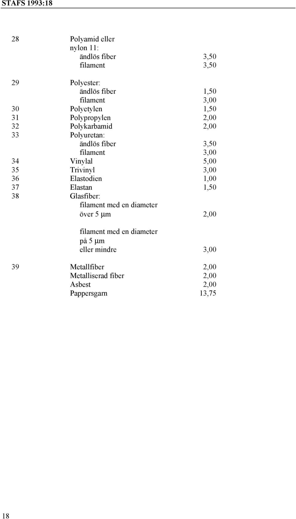 5,00 35 Trivinyl 3,00 36 Elastodien 1,00 37 Elastan 1,50 38 Glasfiber: filament med en diameter över 5 µm 2,00