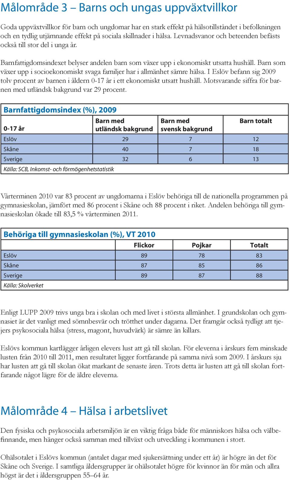 Barn som växer upp i socioekonomiskt svaga familjer har i allmänhet sämre hälsa. I Eslöv befann sig 2009 tolv procent av barnen i åldern 0-17 år i ett ekonomiskt utsatt hushåll.