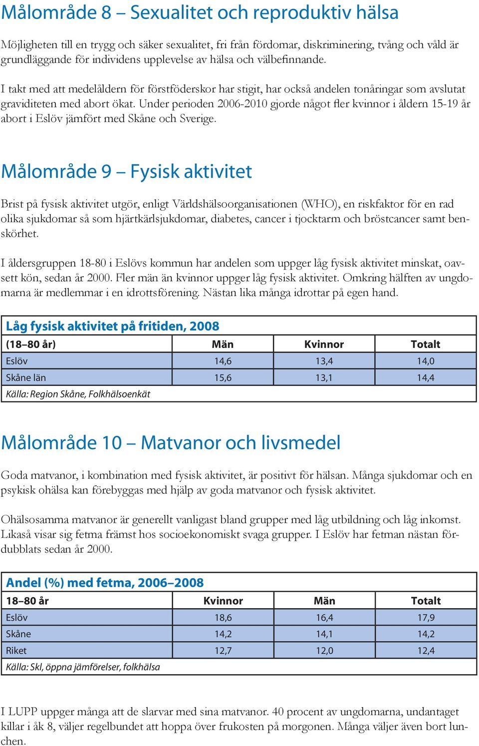 Under perioden 2006-2010 gjorde något fler kvinnor i åldern 15-19 år abort i Eslöv jämfört med Skåne och Sverige.