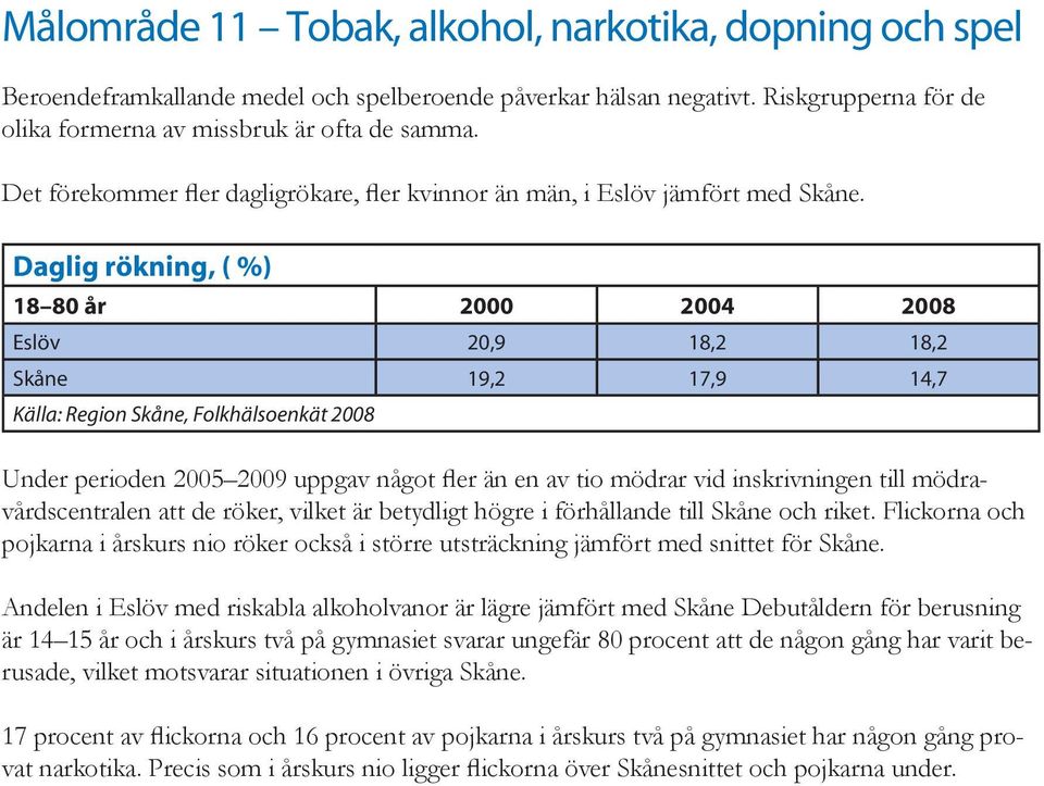 Daglig rökning, ( %) 18 80 år 2000 2004 2008 Eslöv 20,9 18,2 18,2 Skåne 19,2 17,9 14,7 Källa: Region Skåne, Folkhälsoenkät 2008 Under perioden 2005 2009 uppgav något fler än en av tio mödrar vid